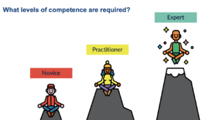 Uncover Hidden Talents with a Competency Matrix